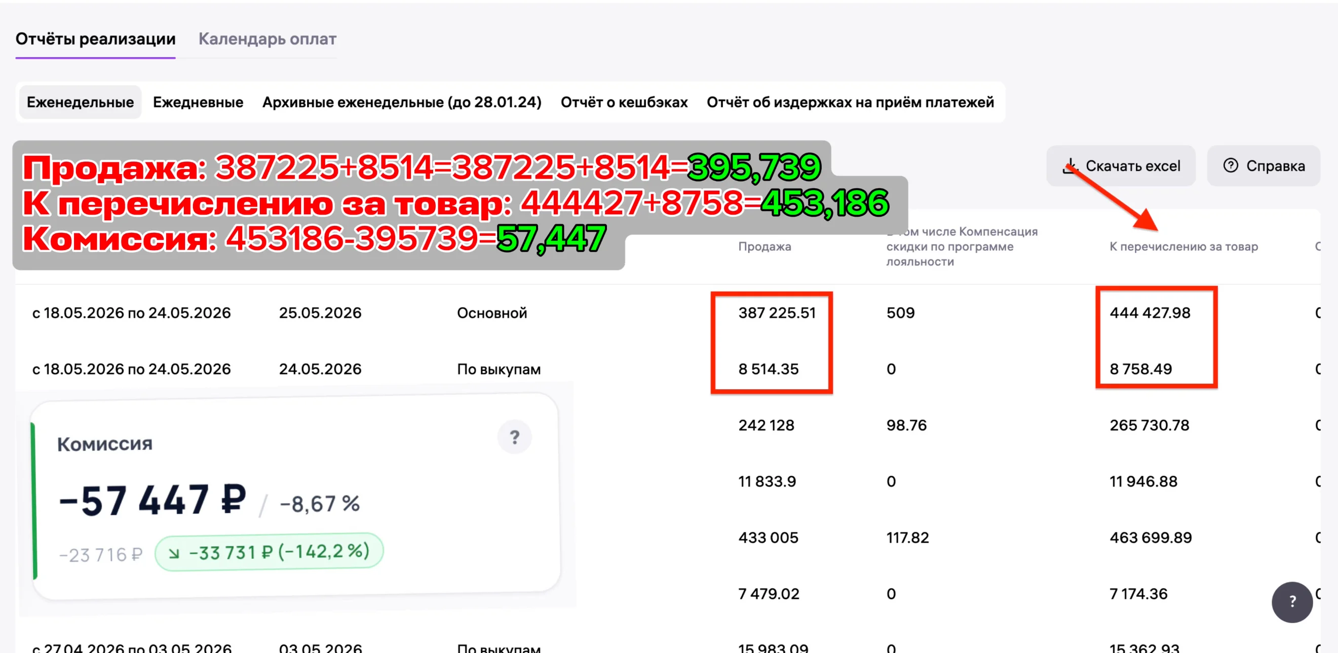 Расчёт комиссии: Продажи − К перечислению, виджет «Комиссия»