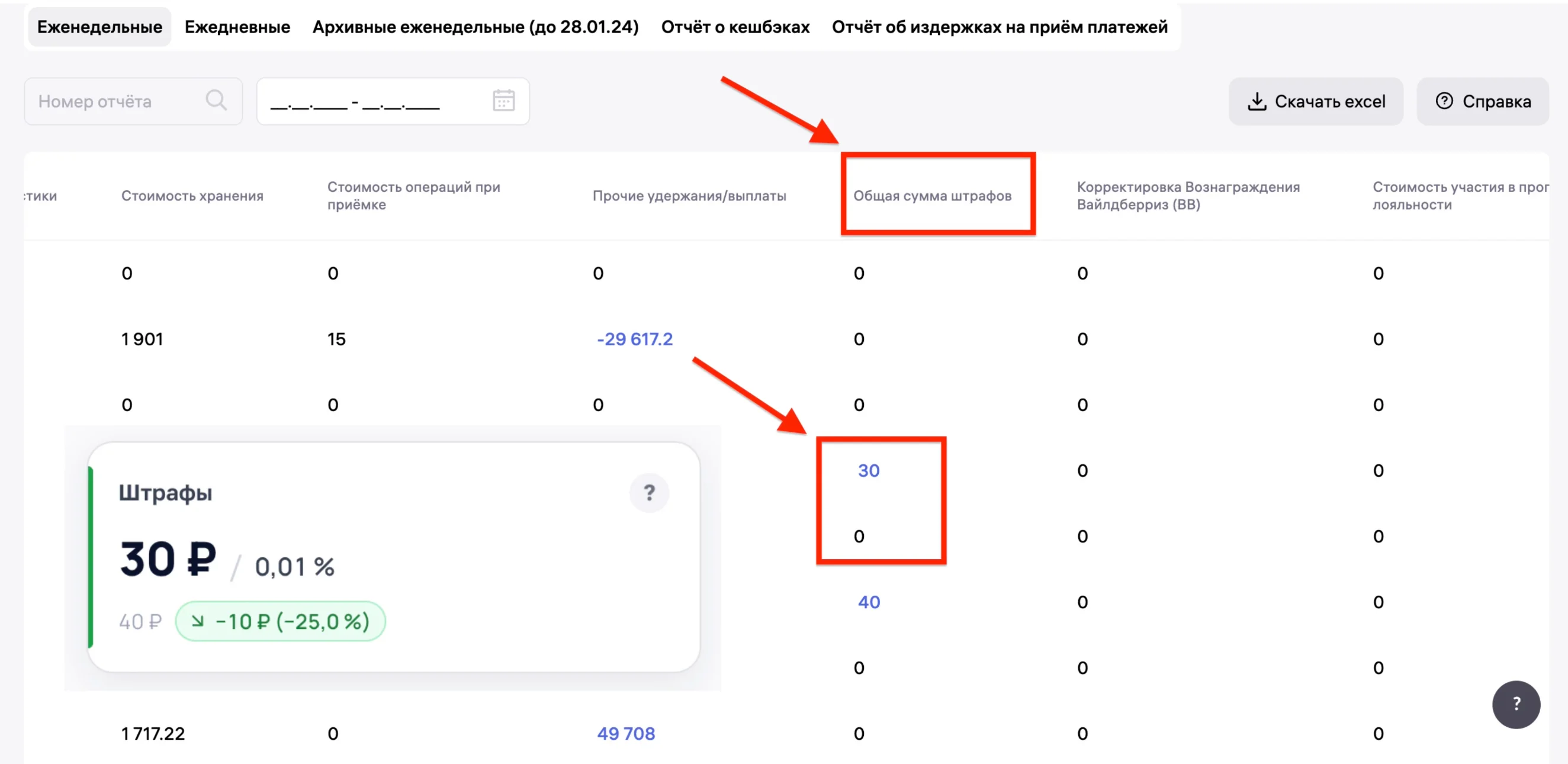 Столбец «Общая сумма штрафов» в отчёте WB и виджет «Штрафы»