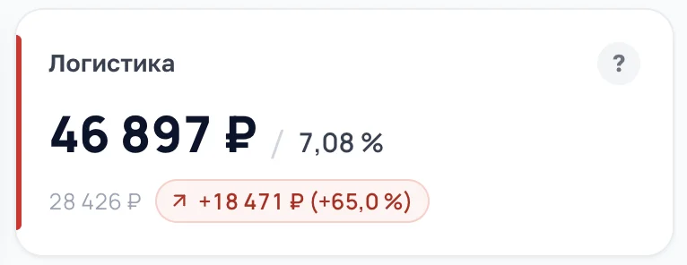 Виджет «Логистика» на дашборде — 46 897 ₽