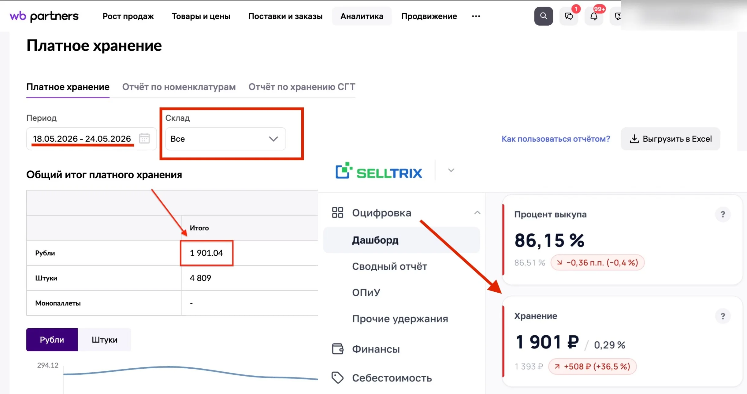 Отчёт «Платное хранение» WB, склад «Все», итог 1 901 — виджет «Хранение»