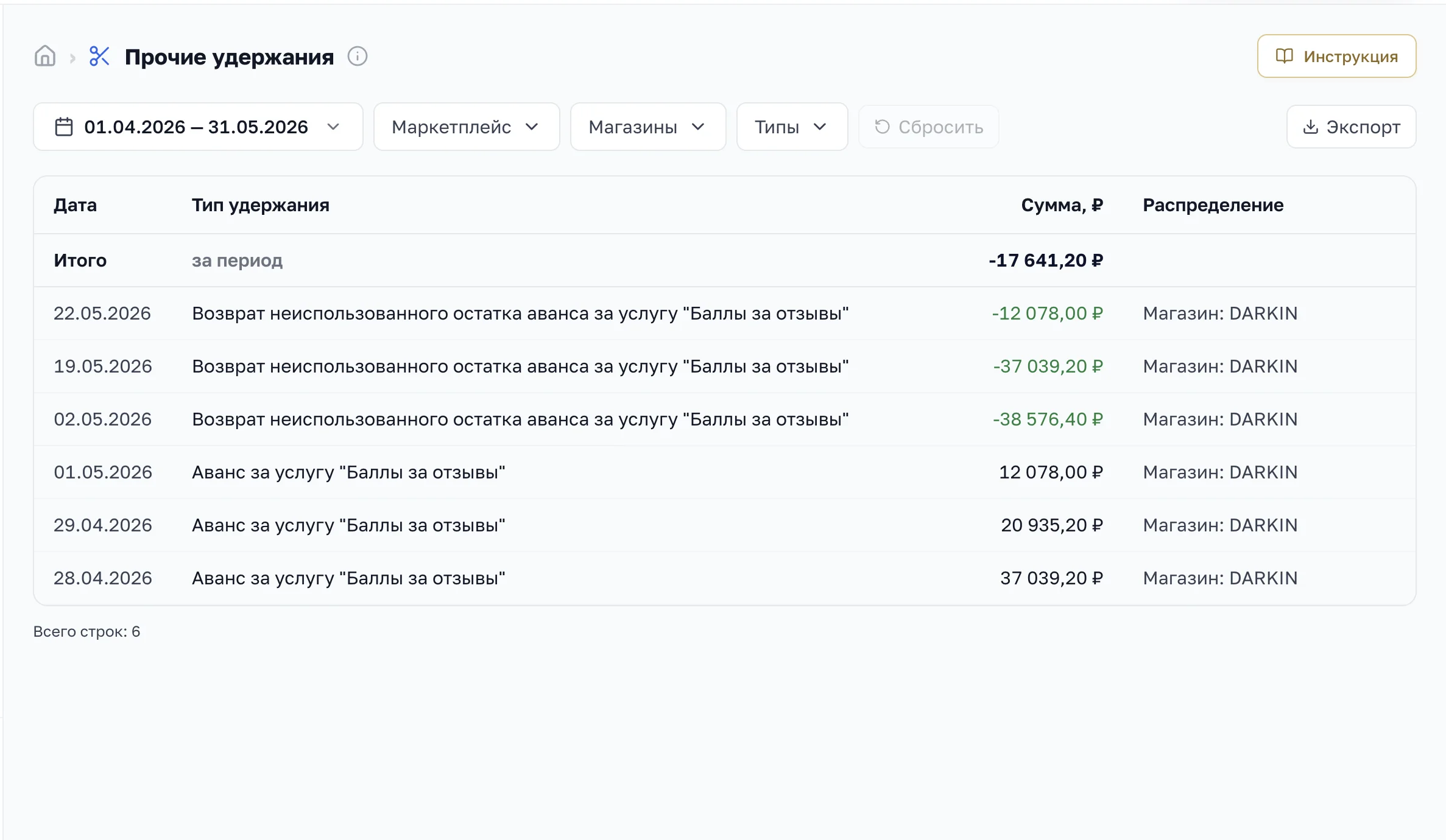 Раздел «Прочие удержания» на платформе SELLTRIX: строка «Итого» и список удержаний