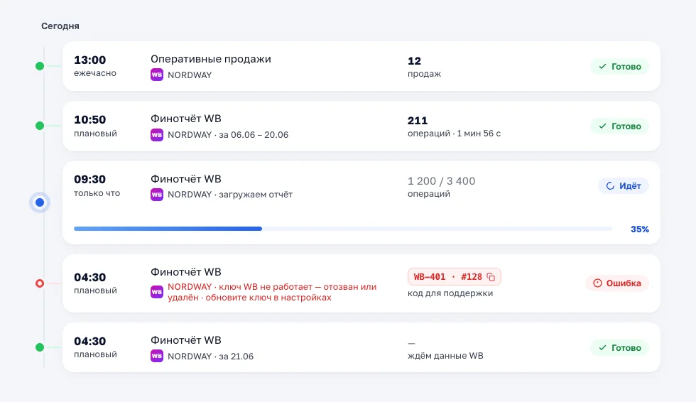 Лента импортов Selltrix: карточки со статусами Готово, Идёт, Ошибка и «ждём данные WB»