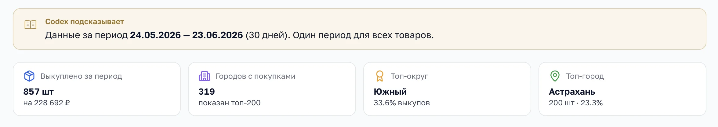 Сводка выкупов: всего штук и сумма, число городов, топ-округ и топ-город