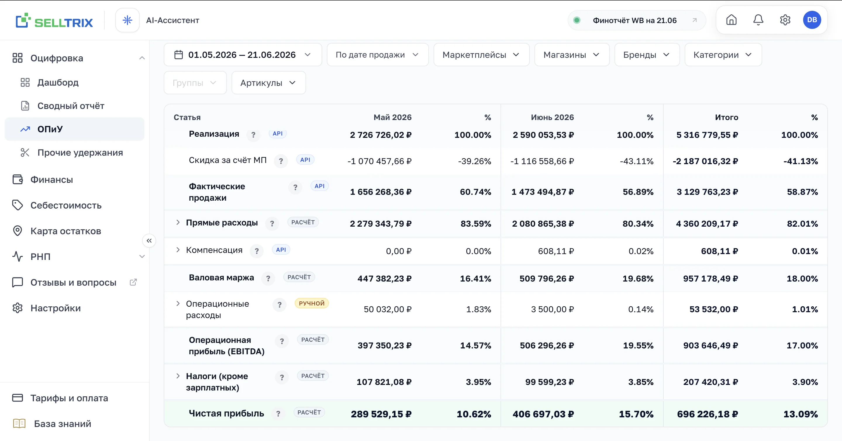 Отчёт о прибылях и убытках на платформе SELLTRIX: строки от «Реализация» до «Чистая прибыль»