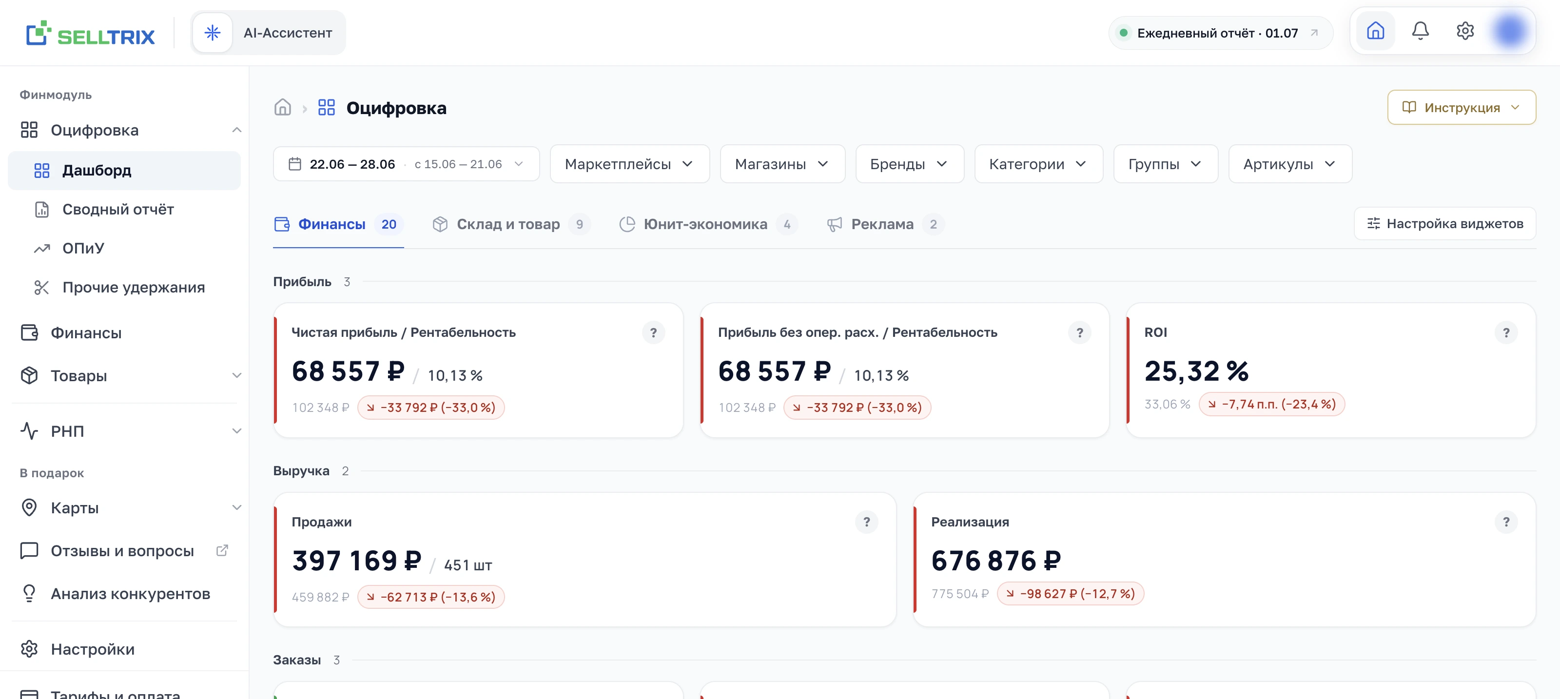 Дашборд оцифровки SELLTRIX: чистая прибыль, рентабельность, ROI, продажи и реализация с динамикой