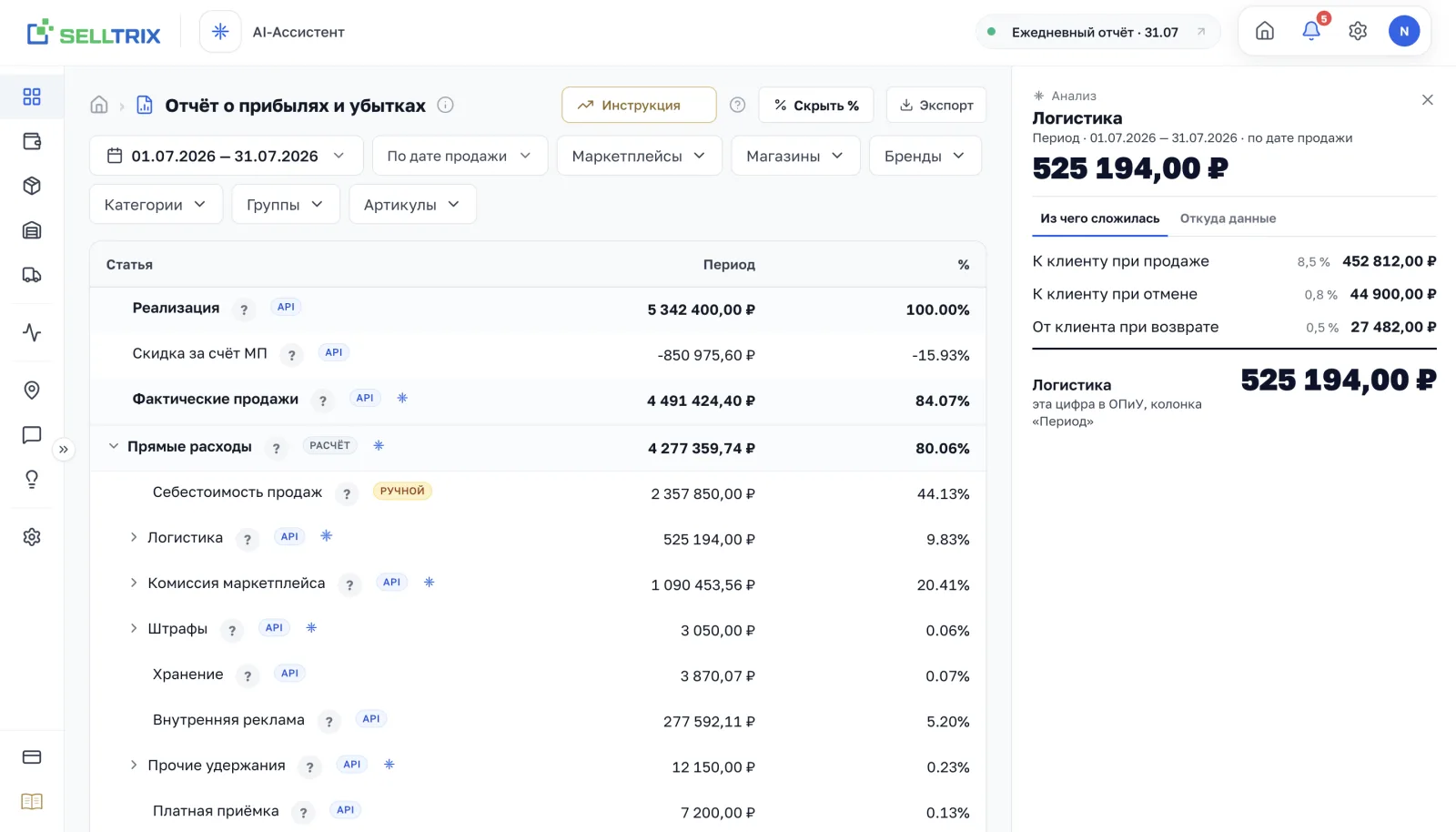 Отчёт о прибылях и убытках SELLTRIX: реализация, скидка площадки, себестоимость, логистика, комиссия, реклама и доля каждой статьи
