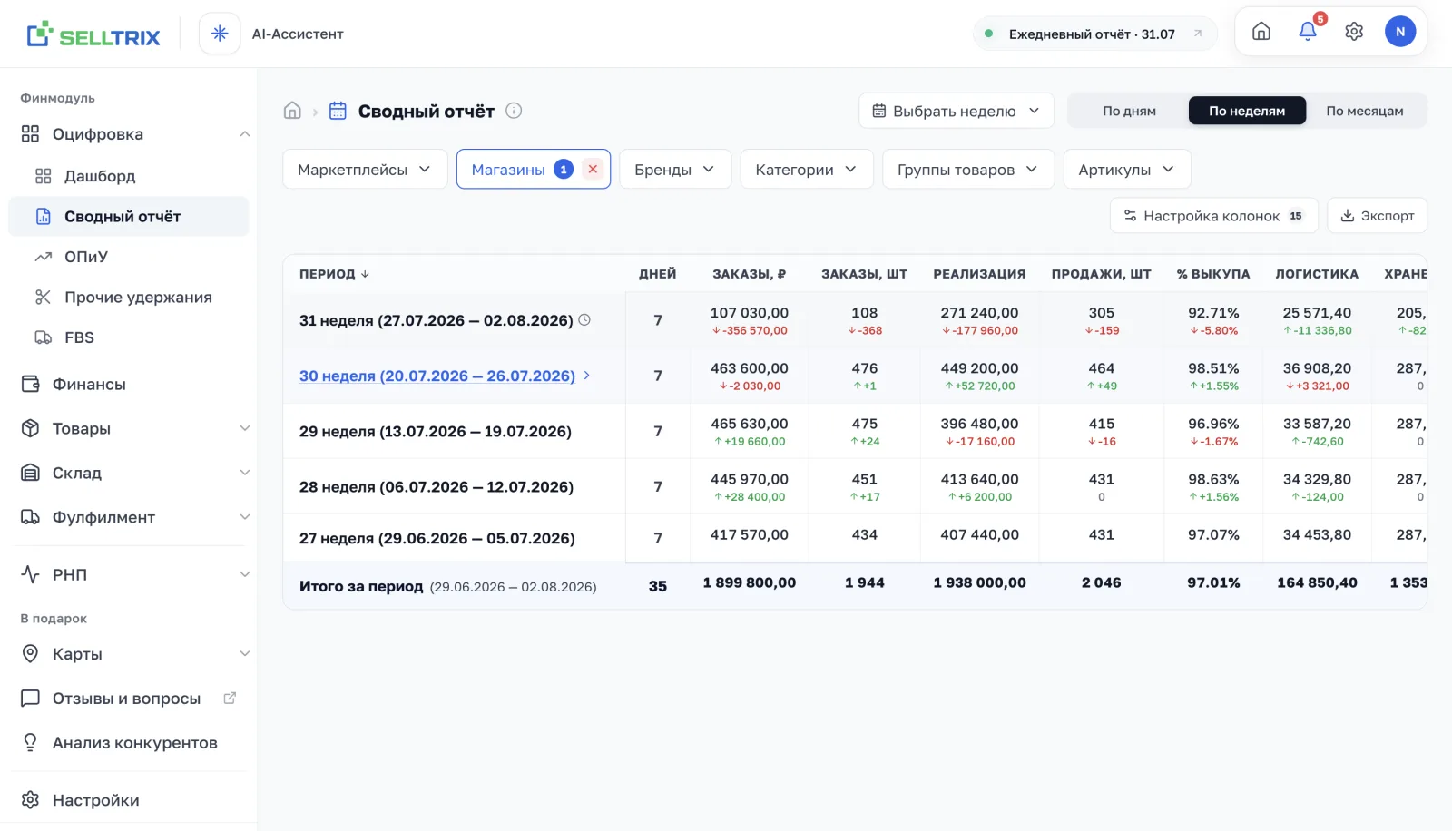 Сводный отчёт SELLTRIX по одному магазину с итогом за период