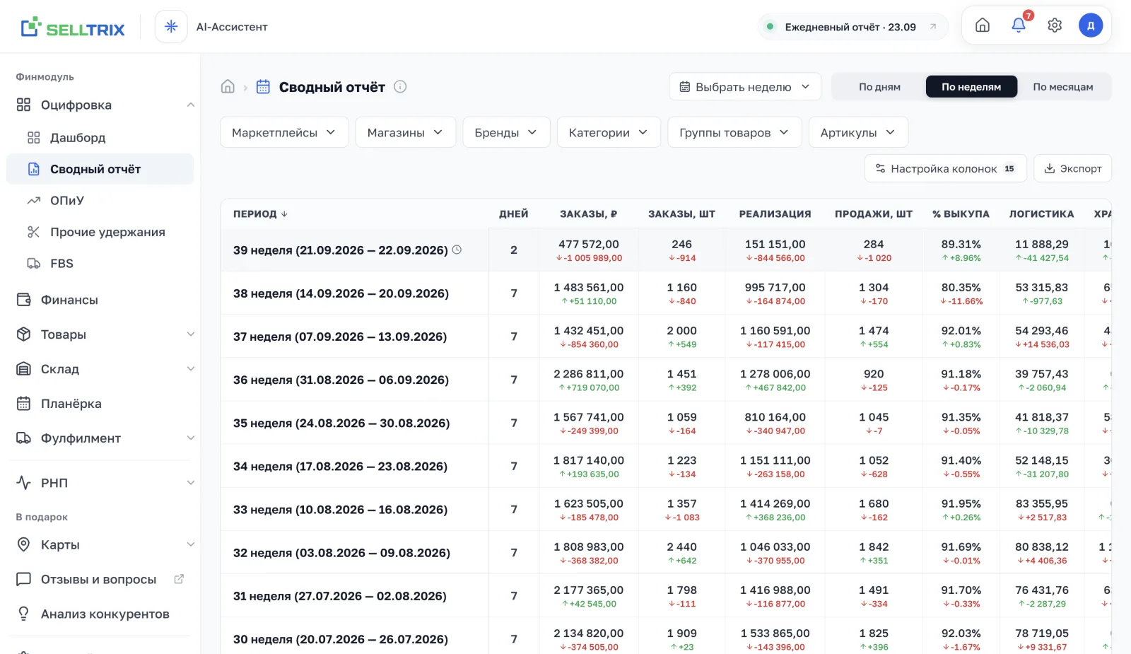 Сводный отчёт SELLTRIX по неделям: заказы, реализация, продажи, процент выкупа и логистика с изменением к прошлой неделе