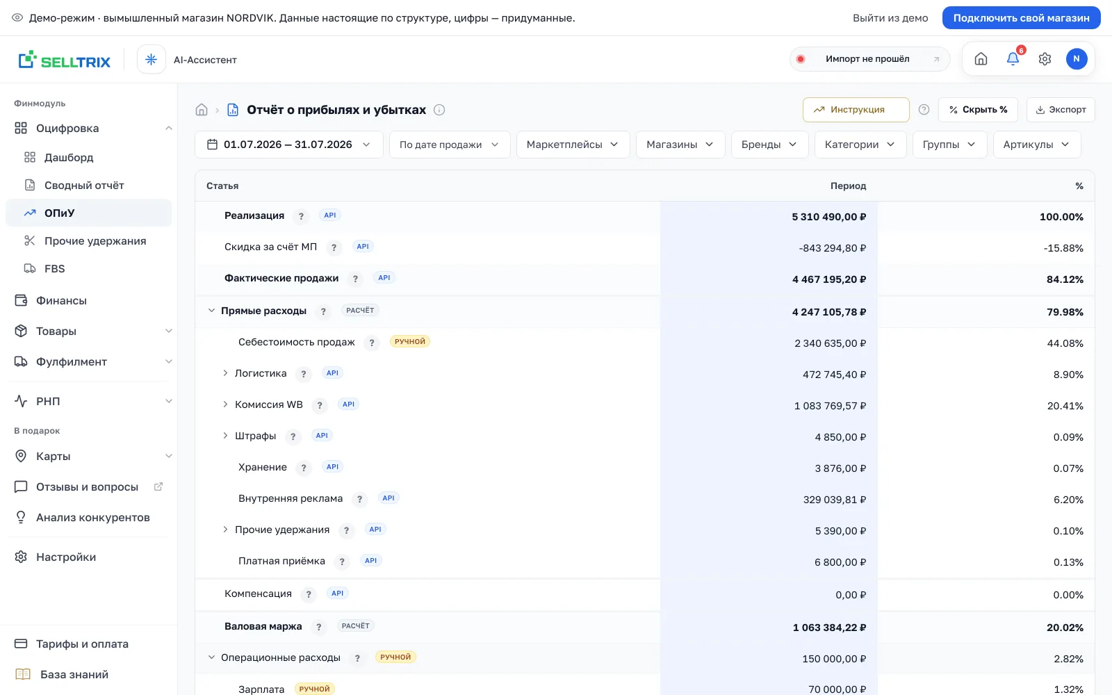 Отчёт о прибылях и убытках в SELLTRIX с разбивкой по статьям расходов