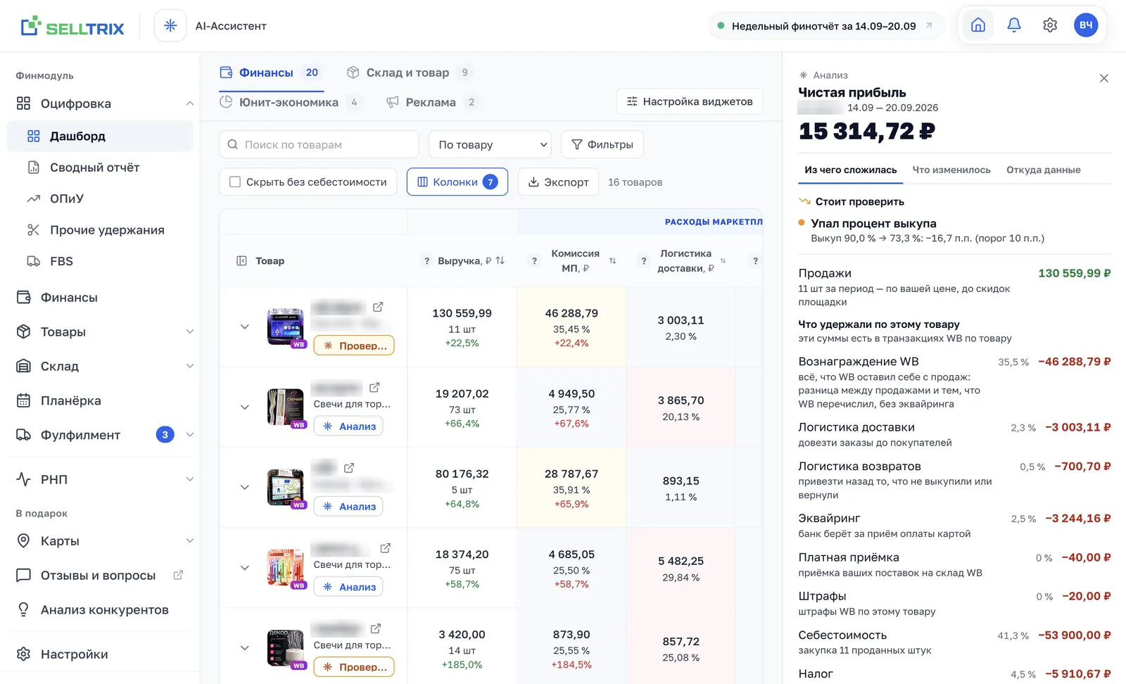 Панель «Анализ» в SELLTRIX: из чего сложилась чистая прибыль товара — продажи, вознаграждение WB, логистика, эквайринг, себестоимость, налог