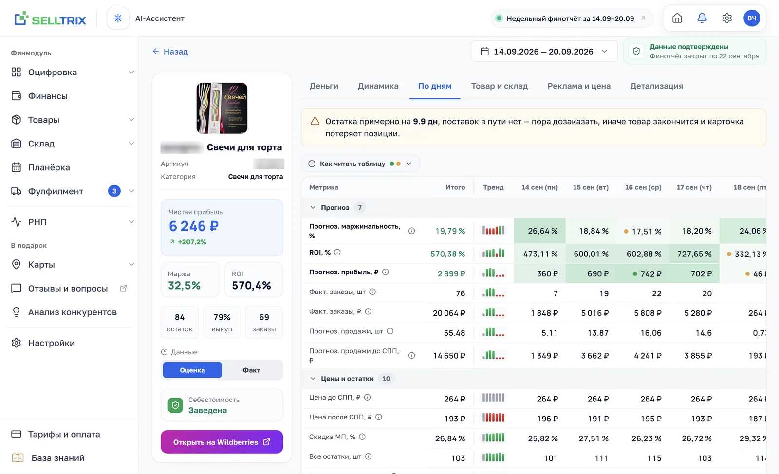 Карточка товара в SELLTRIX: чистая прибыль, маржа, ROI, остаток и таблица показателей по дням